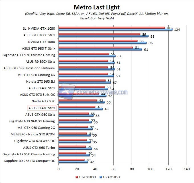 metro