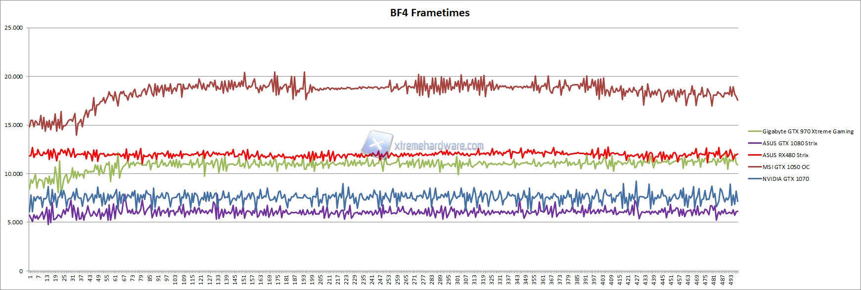 bf4 frametimes